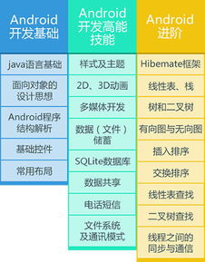 北京Java軟件開發(fā)與網(wǎng)絡(luò)安全培訓(xùn)機構(gòu)推薦及選擇指南