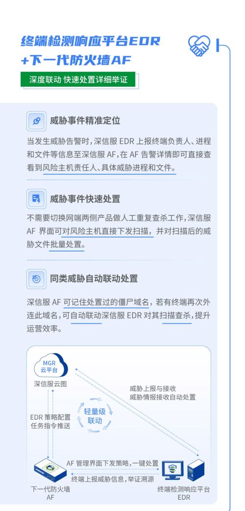 深信服終端與網(wǎng)絡(luò)安全產(chǎn)品深度聯(lián)動 構(gòu)建一體化安全防護體系，實現(xiàn)一鍵便捷處置